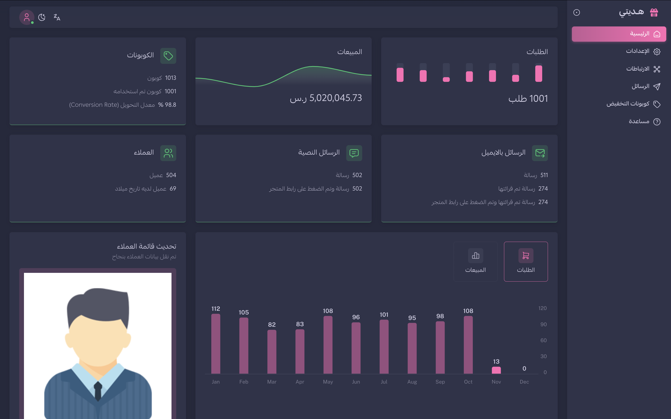 cta dashboard